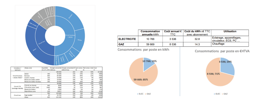 tableau-de-bord-énergie